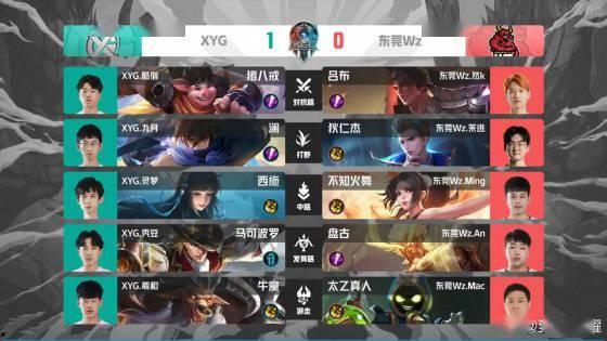 kpl后台吃瓜爆料,揭秘战队内部吃瓜爆料背后的真相