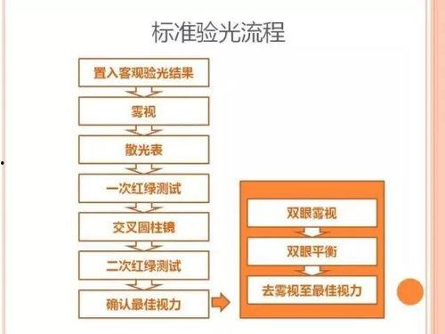 验光流程详细步骤视频