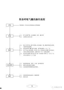 简易呼吸气囊操作视频,简易呼吸气囊操作步骤详解