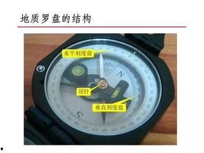 罗盘的使用方法视频,轻松掌握指南针操作技巧