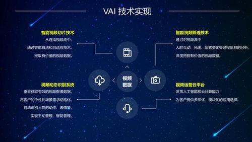 视频智能分析,捕捉瞬间，洞察未来