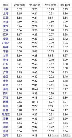 瓜州柴油价格今日报价表,最新报价动态速览