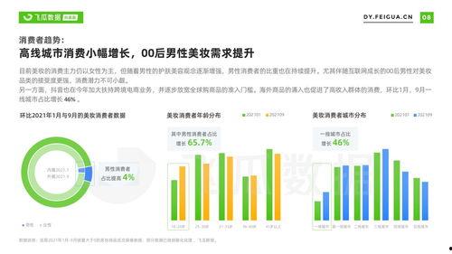 飞瓜今日数据新闻最新消息,今日热门新闻盘点