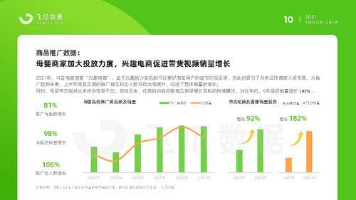 飞瓜今日数据新闻最新消息,今日热门新闻盘点