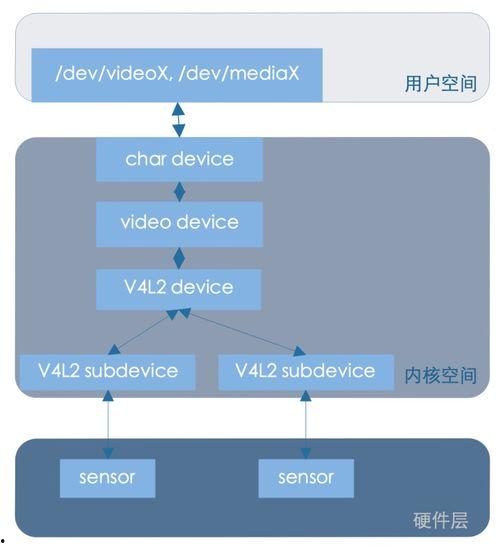 视频处理技术,解码未来影像处理新篇章