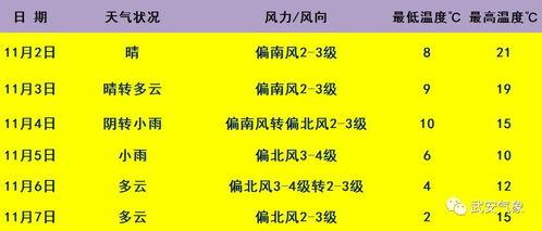 今日阴转晴瓜罗庚,瓜罗庚见证晴空再现